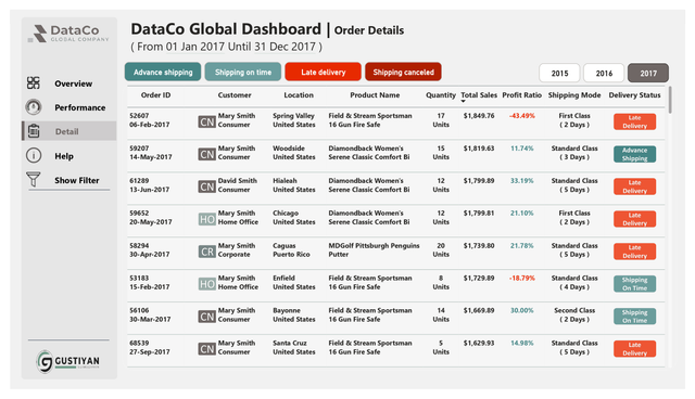 Image 2 for Preview Dashboard: