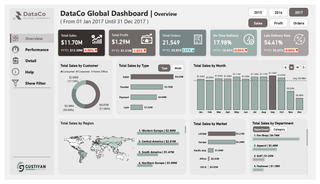 image for Supply Chain Dashboard Dengan Power BI button