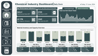 image for hemical Industry Dashboard Dengan Power BI button