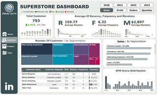 image for RFM Analysis Dashboard Dengan Power BI button