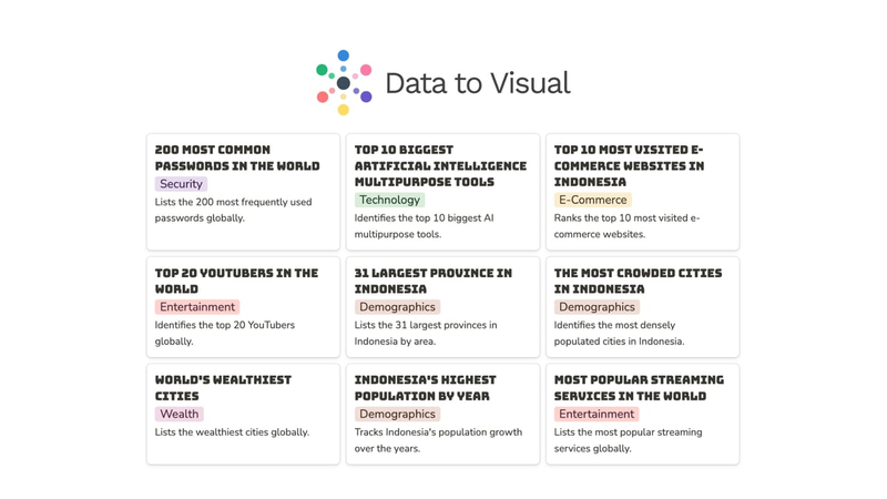 Highlight image 2 for Data Data Data by @datatovisual