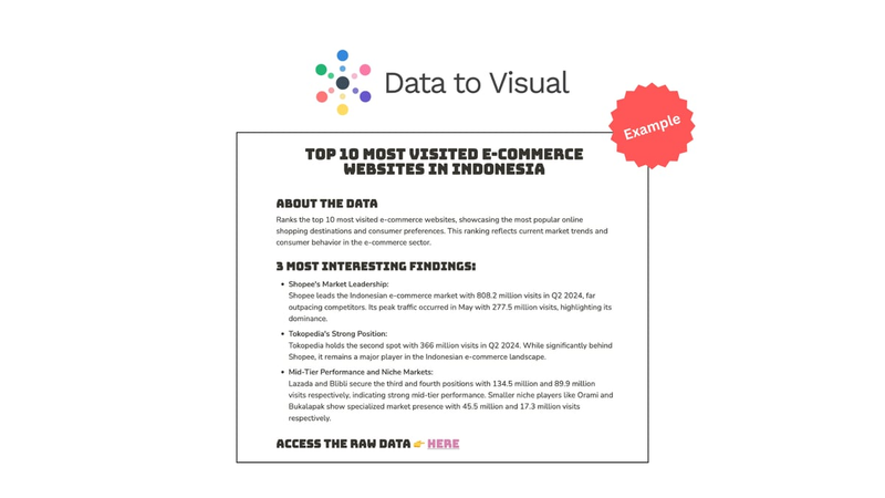 Highlight image 3 for Data Data Data by @datatovisual