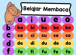 image for PDF Poster Belajar Membaca HD (1 file) - IDR 25K button