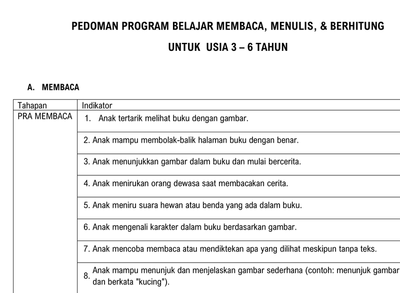 Highlight image for 250 Indikator Kurikulum Bimbel Calistung 3-6 tahun (Indonesia, 12 halaman)
