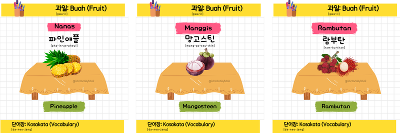 Highlight image for KOREAN VOCABULARY: FLASH CARD