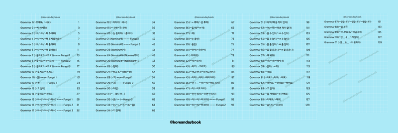 Highlight image for GRAMMAR PERCAKAPAN KOREA I