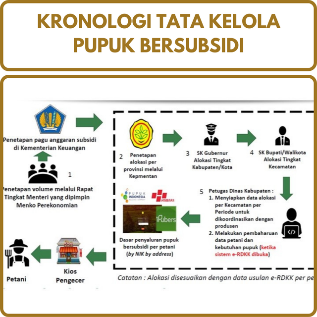 Image for Pupuk dan Pestisida