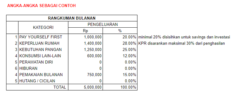 Highlight image for Financial Tracker by Sudut Marketing