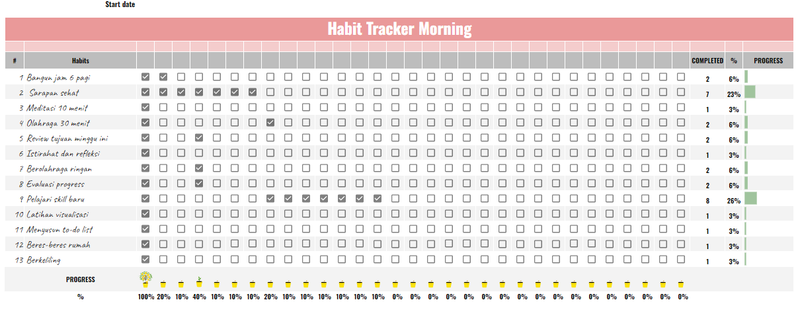 Highlight image for Habit Productive Tracker by Sudut Marketing
