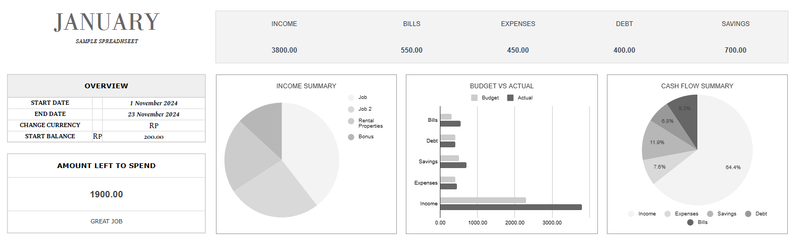 Highlight image for Financial Tracker by Sudut Marketing