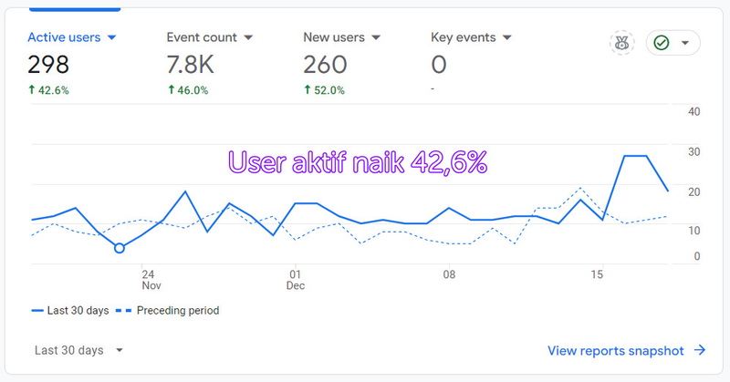Highlight image 5 for SEO AI Prompt (ChatGPT & Llama AI)