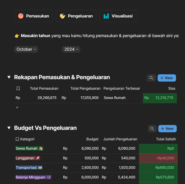 Image 0 for Analisis Personal Budget Planner