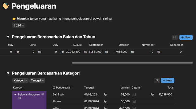Detail Analisis Pengeluaran