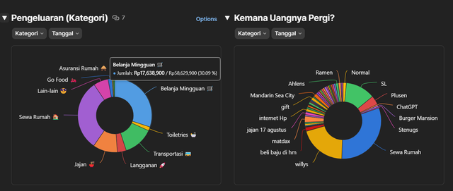 Image 2 for Visualisasi Personal Budget Planner