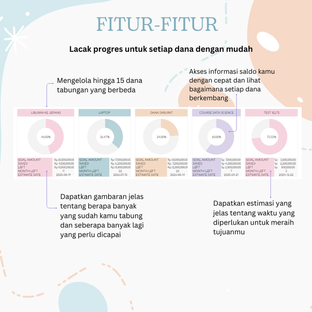 Fitur di Savings Tracker 