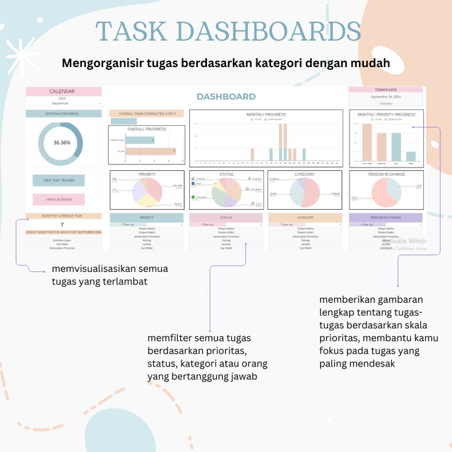 Dashboard untuk melihat rekapan task kamu