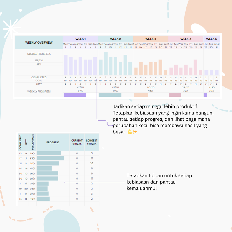Highlight image for Template Google Sheet  Habit Tracker: Pantau kebiasaan harian dan mingguan. kamu bisa lebih produktif setiap harinya.