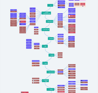 image for Cek Roadmap buat jadi .NET Developer button