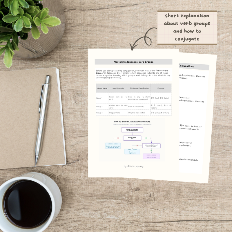 Highlight image for NIHONGOEAZY - WORKSHEET LATIHAN KONJUGASI VERB 