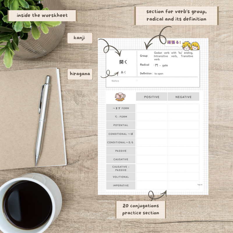 Highlight image for NIHONGOEAZY - WORKSHEET LATIHAN KONJUGASI VERB 