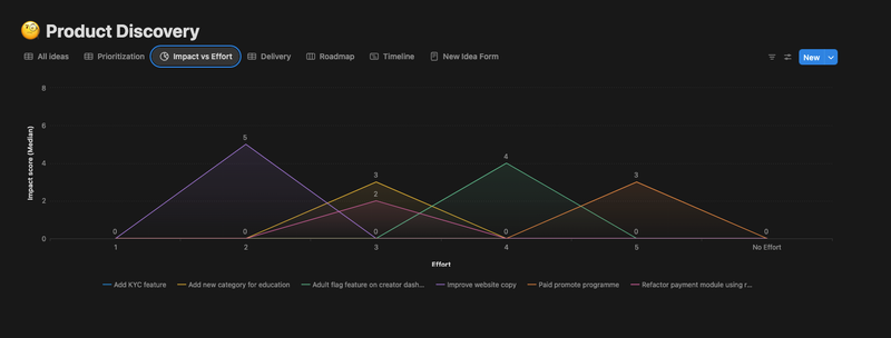 Highlight image for Product Engineering Roadmap | Product Discovery | Notion Template