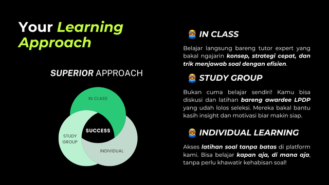 Your Learning Approach