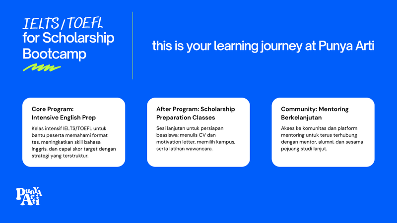 Learning Journey