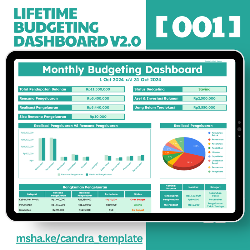 Highlight image 2 for [001] Lifetime Personal Money Budgeting Dasboard & Assets Investment Tracker - Google Sheets Template by @Daily_Supports