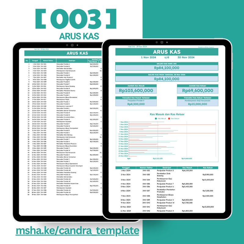 Highlight image for PAKET LENGKAP - DAPAT SEMUA GOOGLE SHEETS & EXCEL TEMPLATE by @Daily_Supports