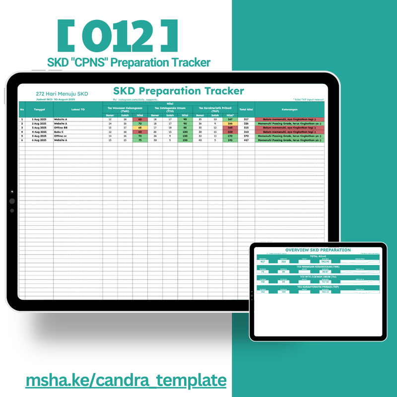 Highlight image for PAKET LENGKAP - DAPAT SEMUA GOOGLE SHEETS & EXCEL TEMPLATE by @Daily_Supports