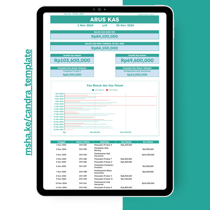 Highlight image for [003] Arus Kas Bulanan - Google Sheets Template by @Daily_Supports