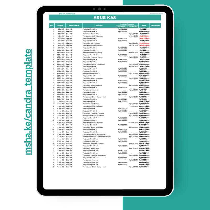 Highlight image for [003] Arus Kas Bulanan - Google Sheets Template by @Daily_Supports