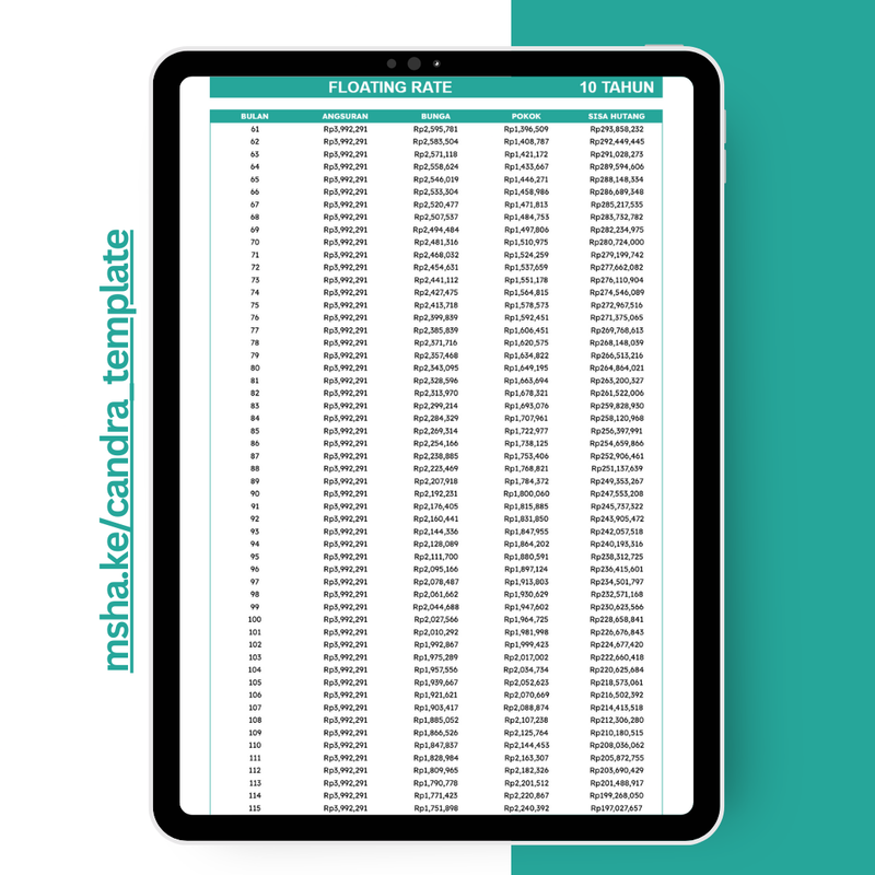 Highlight image for [007] Simulasi Perhitungan KPR Dengan Skema Bunga FIX RATE, FLOATING RATE, dan FIX BERJENJANG - Google Sheets Template