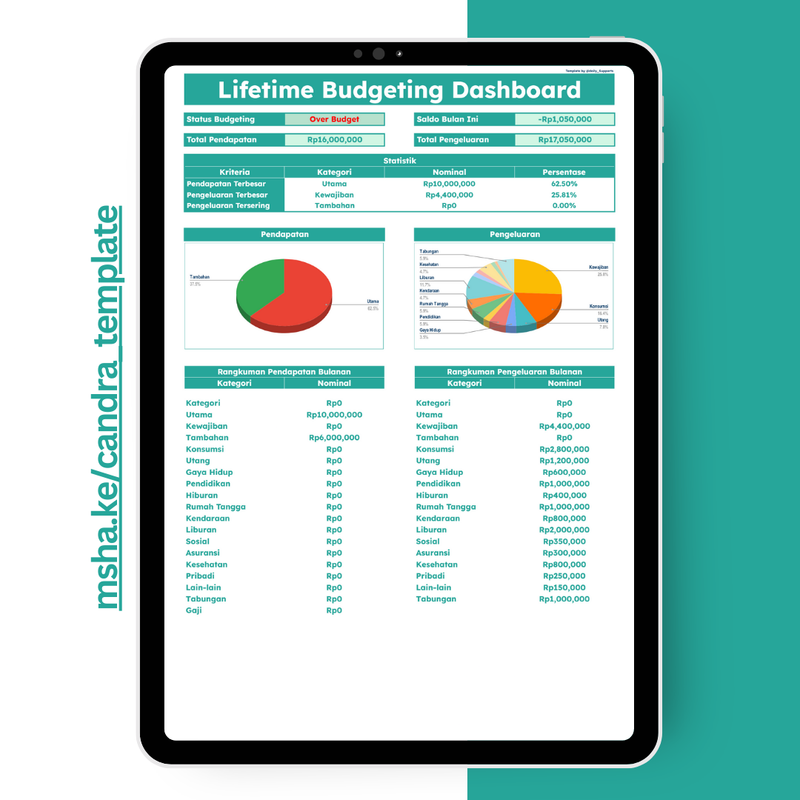 Highlight image for [008] Income, Expenses & Balance Lifetime Dashboard - Google Sheets Template by @Daily_Supports