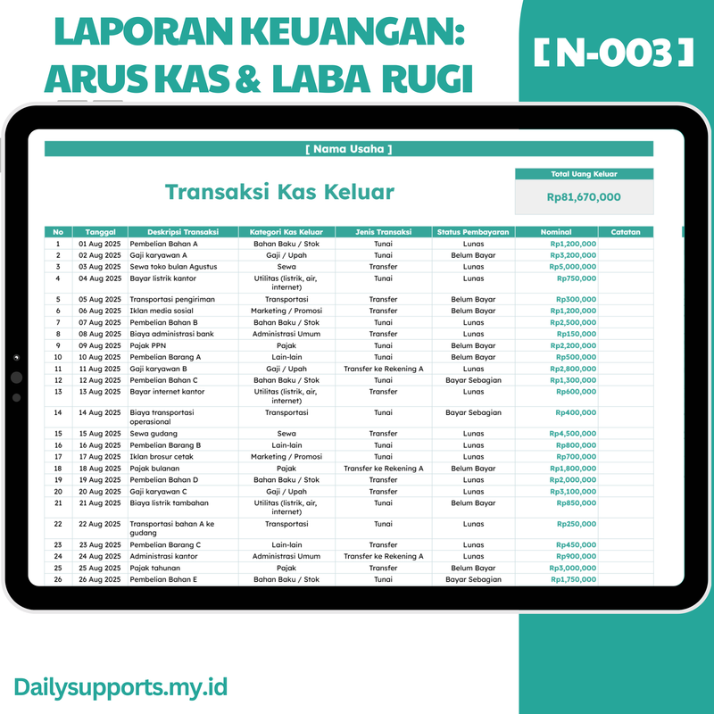 [N-003] Laporan Keuangan: Arus Kas & Laba Rugi- Google Sheets Template ...