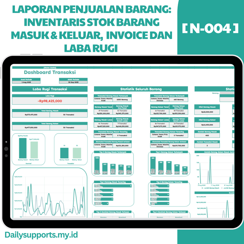 Highlight image for [N-004] Laporan Penjualan Barang: Inventaris Stok Barang, Invoice, dan Laba Rugi Otomatis - Google Sheets Template