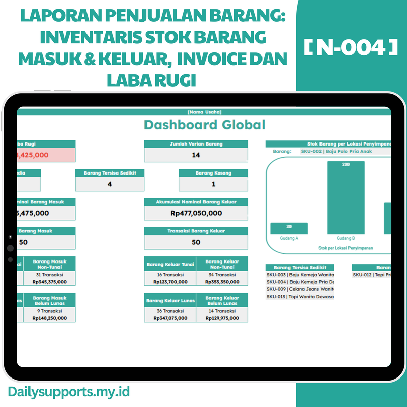 Highlight image for [N-004] Laporan Penjualan Barang: Inventaris Stok Barang, Invoice, dan Laba Rugi Otomatis - Google Sheets Template