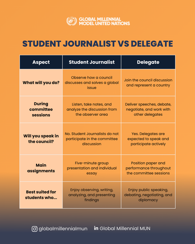 Highlight image for [STUDENT JOURNALIST] Non Accommodation