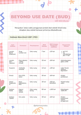 image for Beyond Use Date (BUD) Sediaan Farmasi button