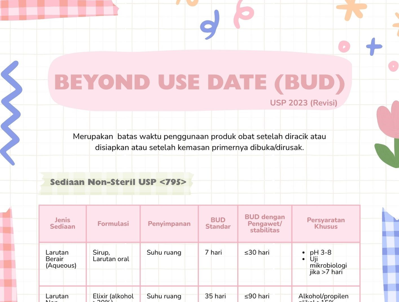 Highlight image 1 for Beyond Use Date (BUD) Sediaan Farmasi