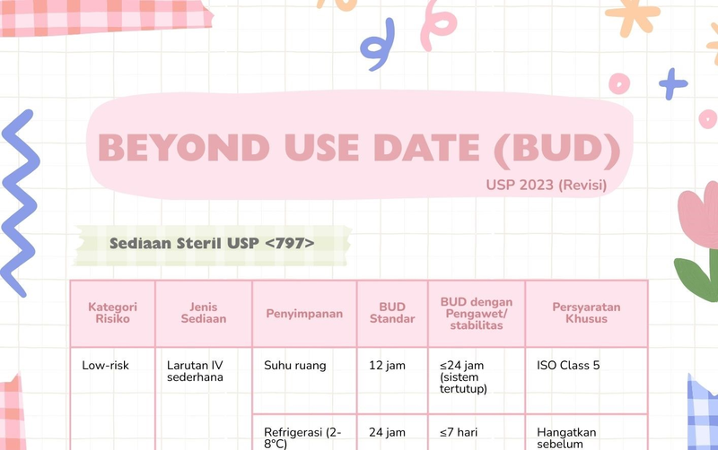 Highlight image 2 for Beyond Use Date (BUD) Sediaan Farmasi