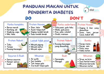 image for Poster Panduan Makanan Do & Don't untuk Penderita Diabetes button