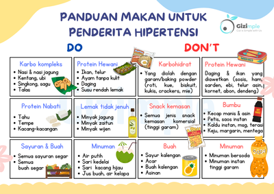 image for [FREE] Poster Panduan Makan Do & Don't untuk Penderita Hipertensi button