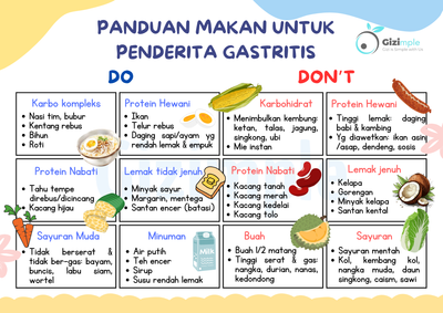 image for Poster Panduan Makanan Do & Don't untuk Penderita Gastritis button