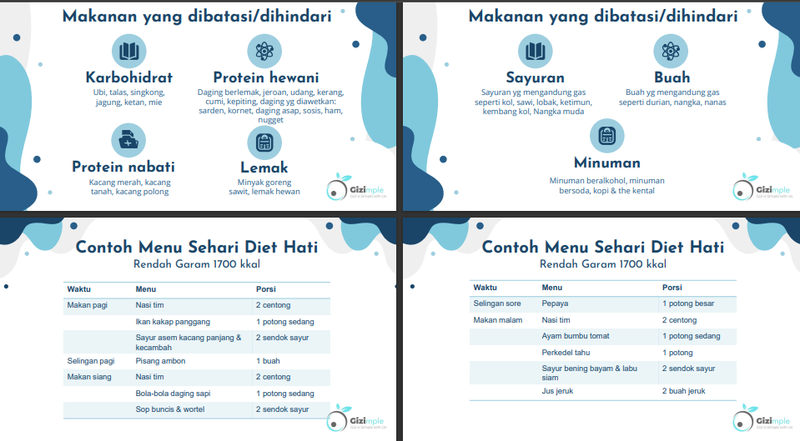 Highlight image 3 for Panduat Diet Lengkap untuk Pasien Sirosis Hati