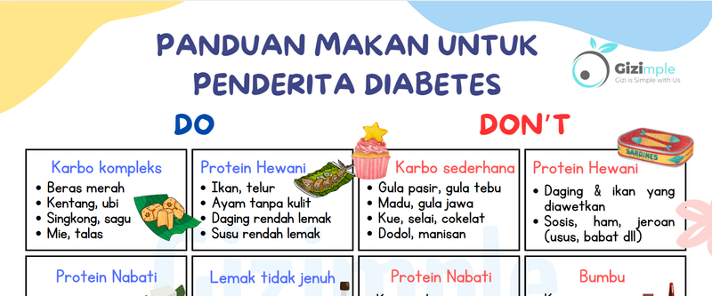 Highlight image 1 for Poster Panduan Makan Do & Don't untuk Penderita Diabetes by Gizimple