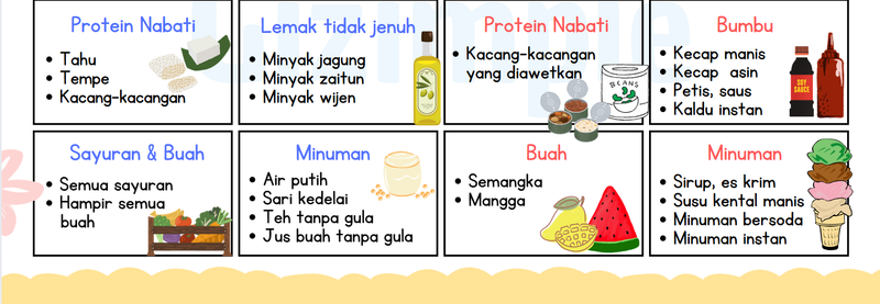 Highlight image 2 for Poster Panduan Makan Do & Don't untuk Penderita Diabetes by Gizimple