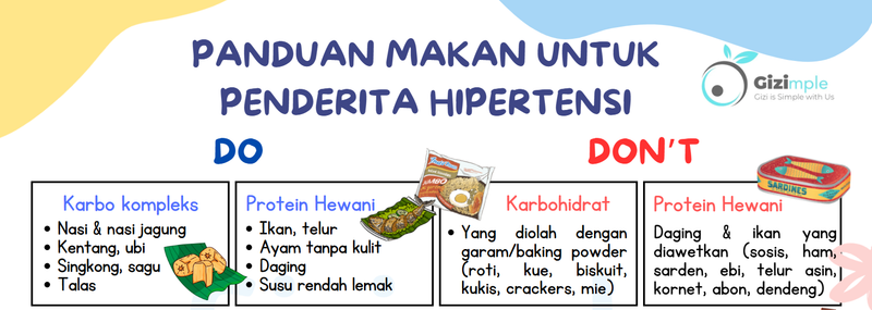Highlight image 1 for [FREE] Poster Panduan Makan Do & Don't untuk Penderita Hipertensi