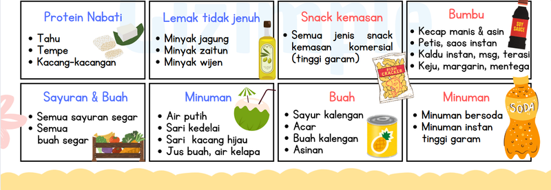 Highlight image 2 for [FREE] Poster Panduan Makan Do & Don't untuk Penderita Hipertensi