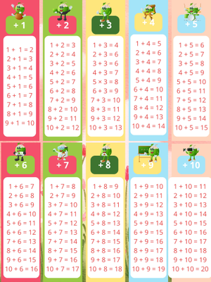 image for Tabel Operasi Matematika button